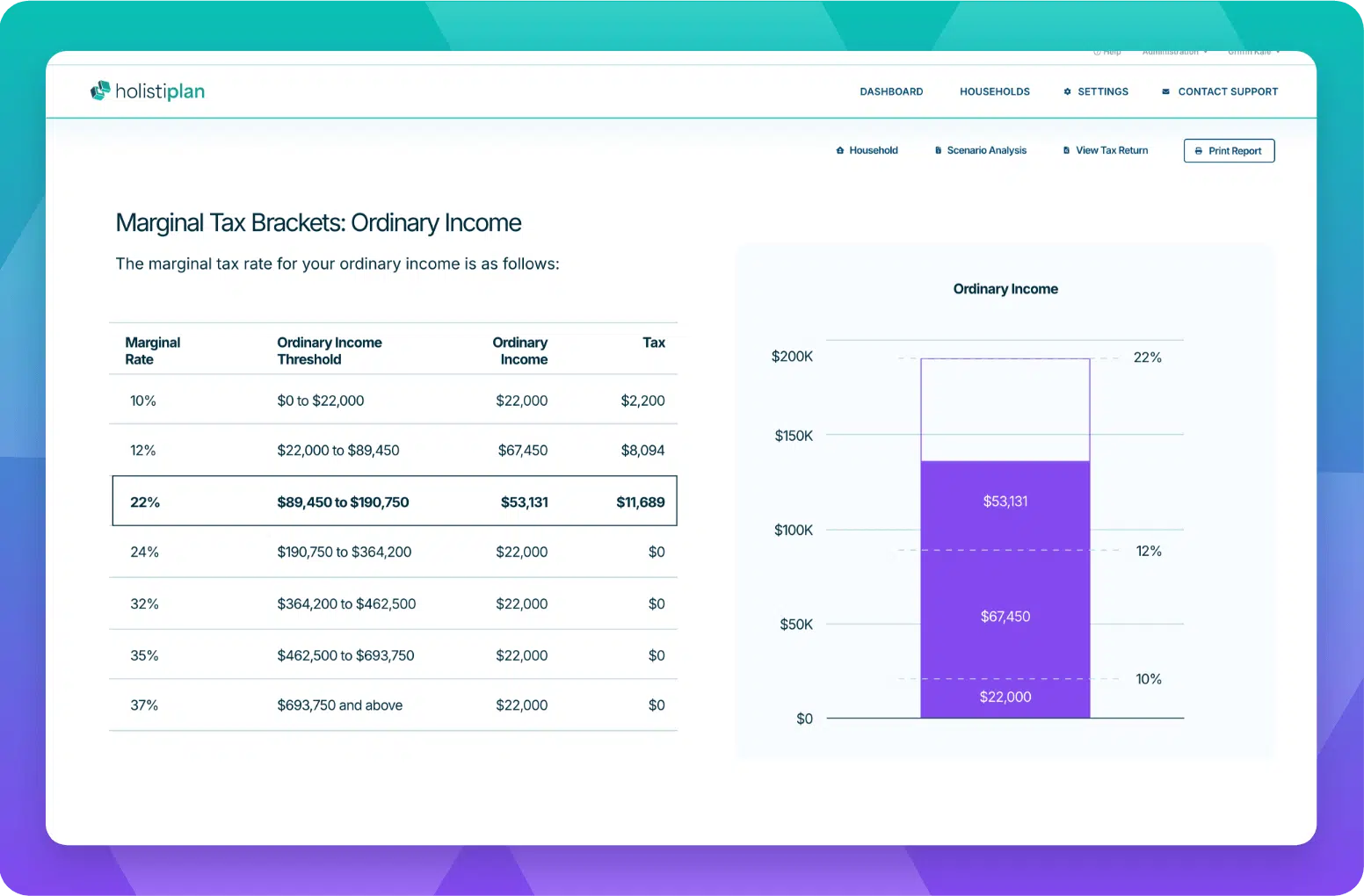 Holistiplan tax analysis screenshot showing marginal tax brackets and planning insights